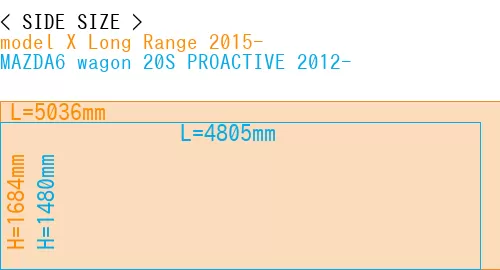 #model X Long Range 2015- + MAZDA6 wagon 20S PROACTIVE 2012-